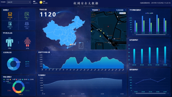 国务院已通知将停止指纹考勤，不进行接触温度测量的考勤